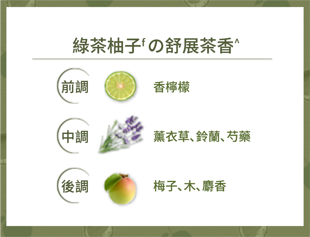 綠茶柚子 清爽保濕、前調(香檸檬)、中調(薰衣草、鈴蘭、芍藥)、後調(梅子、木、麝香)