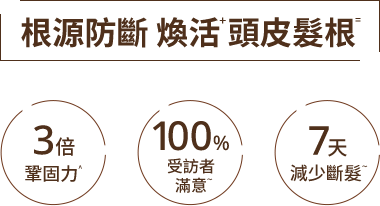 14天修護 時光損傷+
