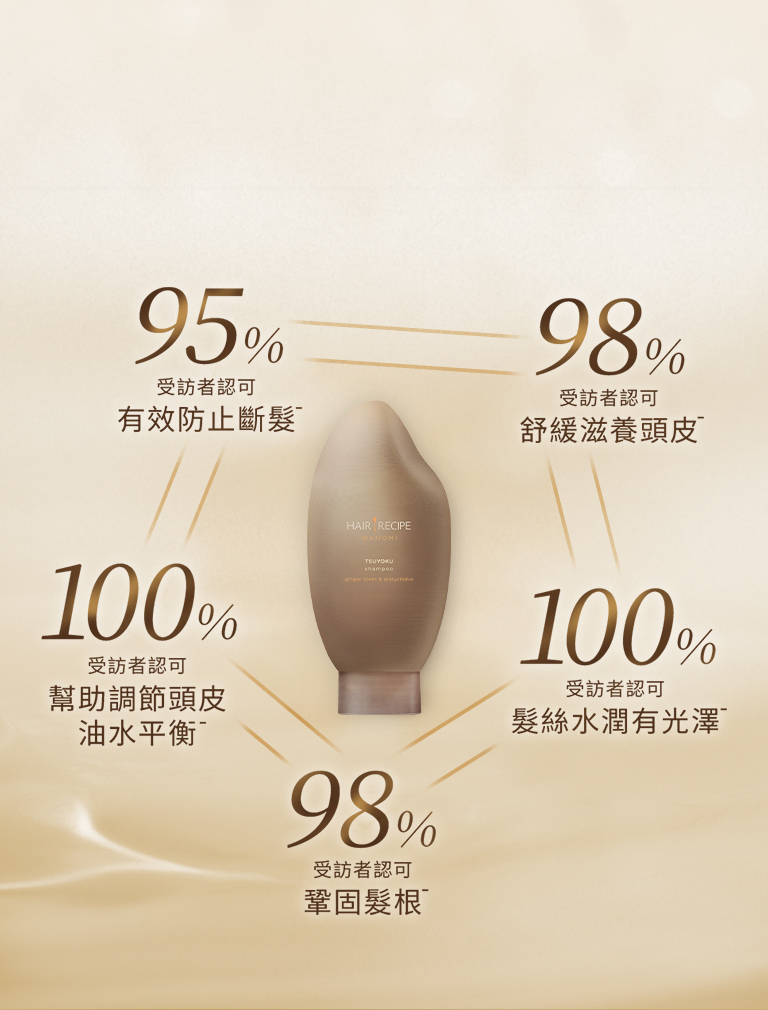 重返年輕感5大功效 頭皮頭髮煥活生命力