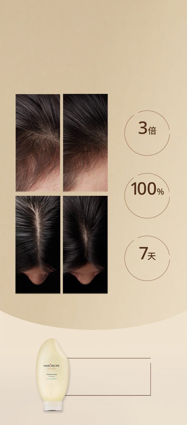 根源防斷 煥活頭皮髮根 使用後濃髮豐盈感X180%